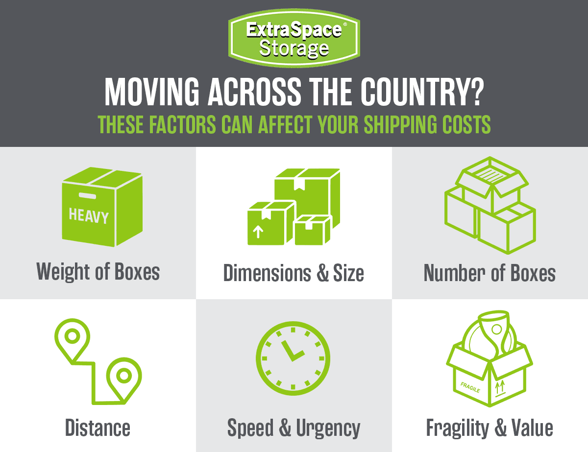 Rich Content - Factors That Affect Shipping Costs