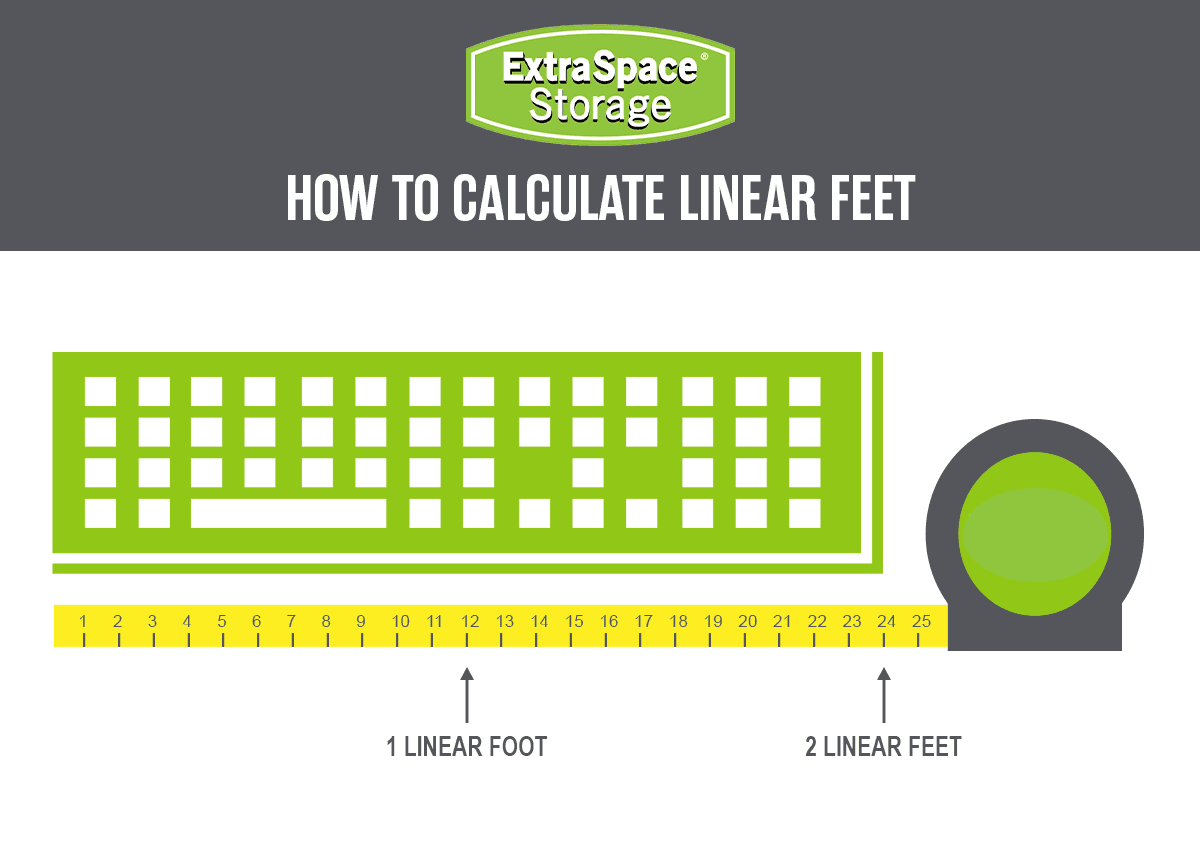 Rich Content - How to Calculate Linear Feet