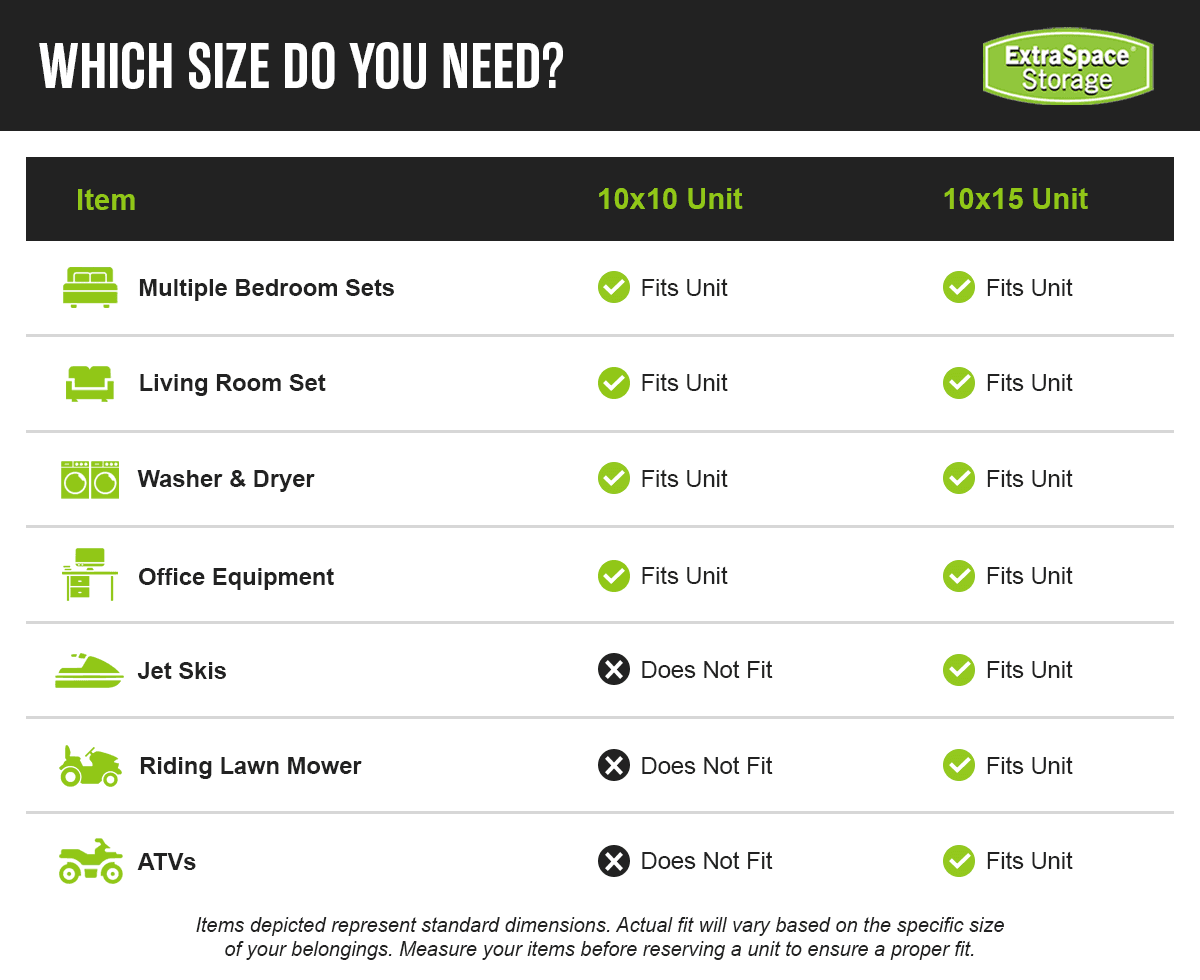 A table comparing what items fit in a 10x10 vs a 10x15 storage unit