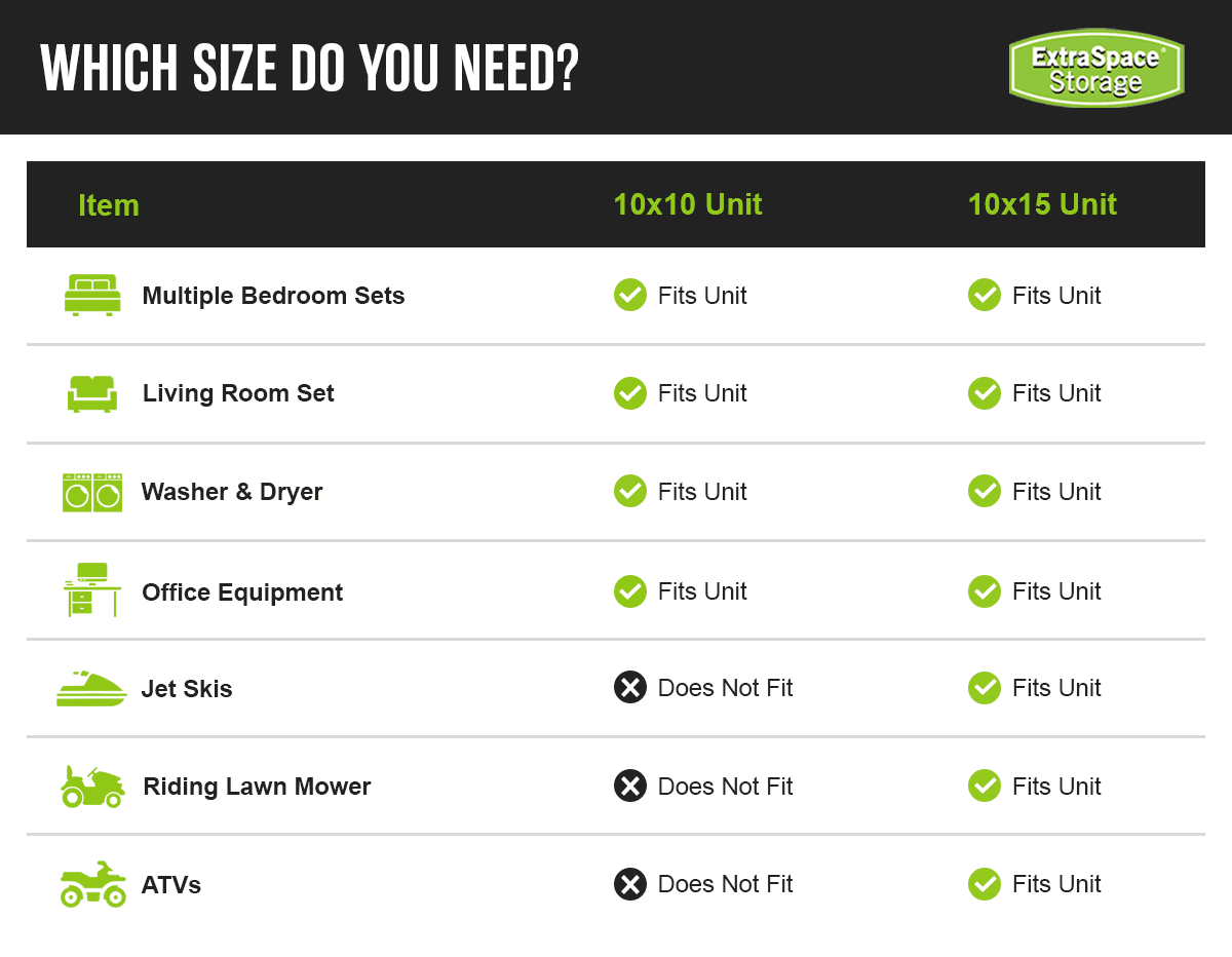 A table comparing what items fit in a 10x10 vs a 10x15 storage unit