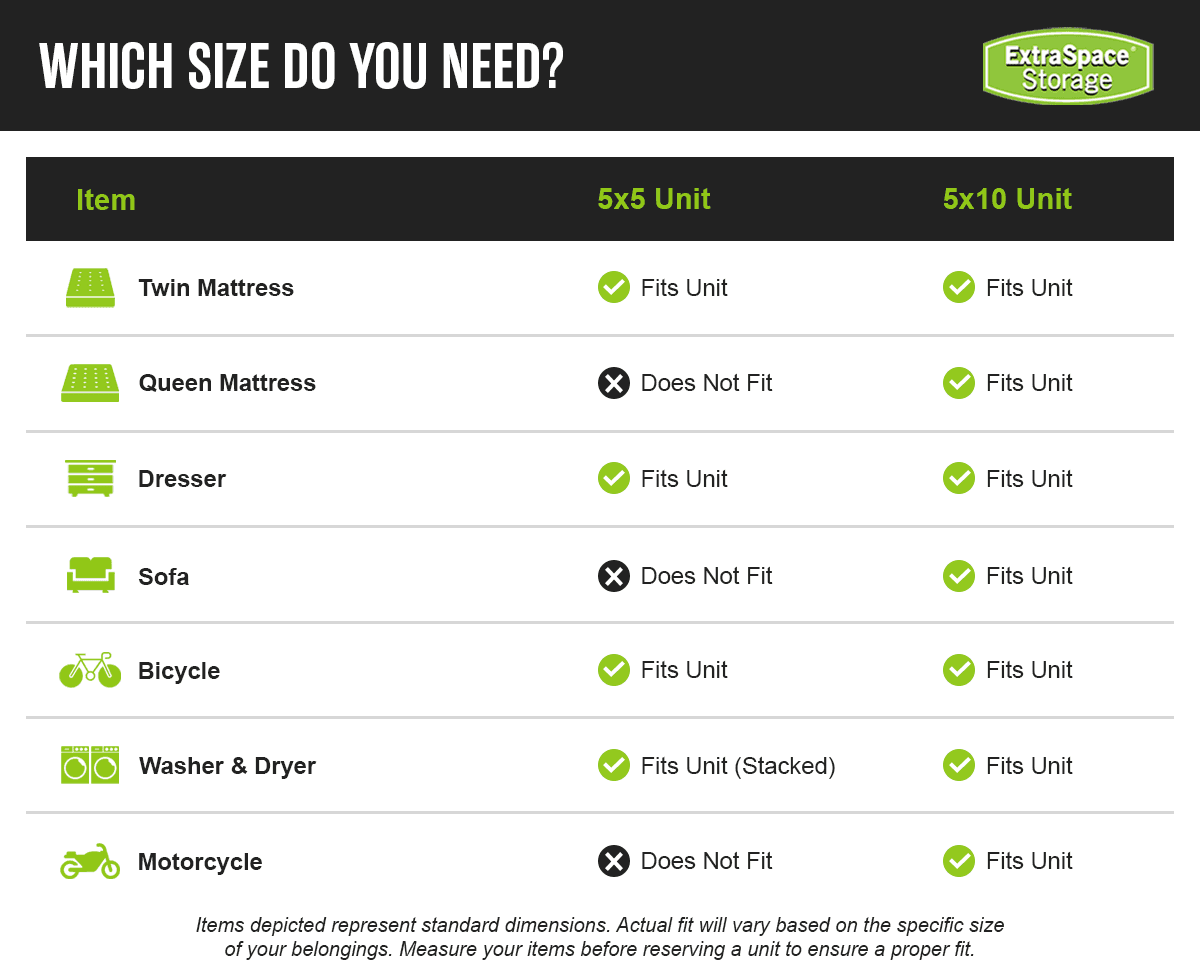 A table comparing what items fit in a 5x5 vs a 5x10 storage unit