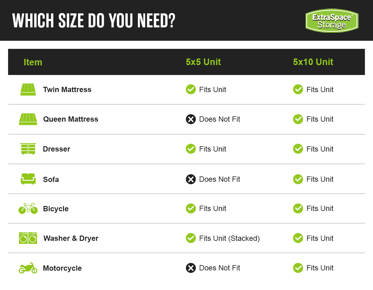 A table comparing what items fit in a 5x5 vs a 5x10 storage unit