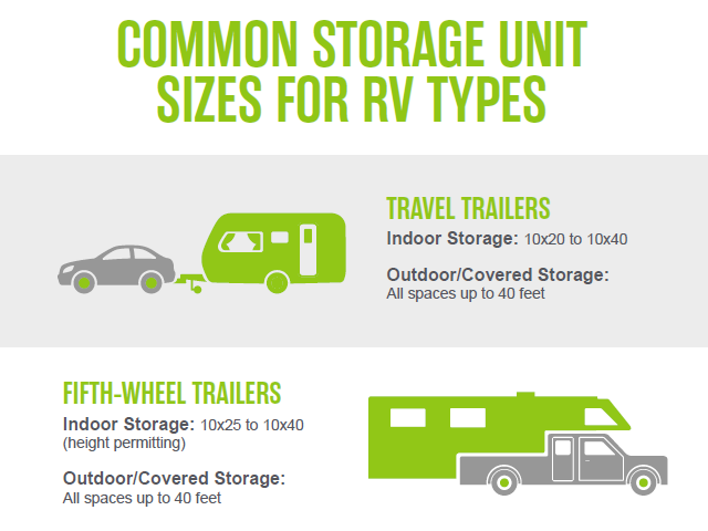 RV & Camper Trailer Storage Size Guide