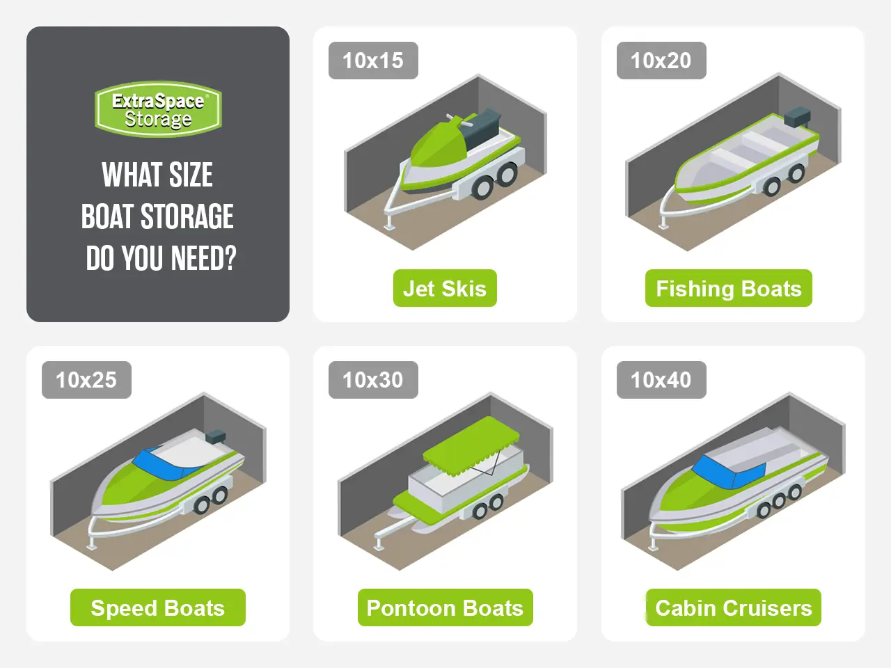 graphic showing storage unit size recommendations for different style of boats