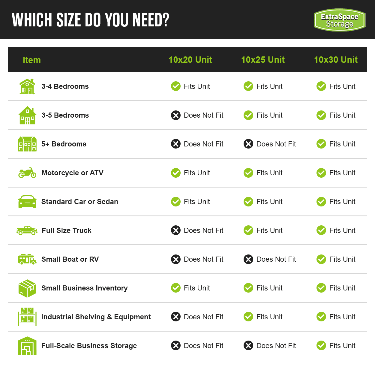 A table comparing what items fit in a 10x20 vs 10x25 vs 10x30 storage unit