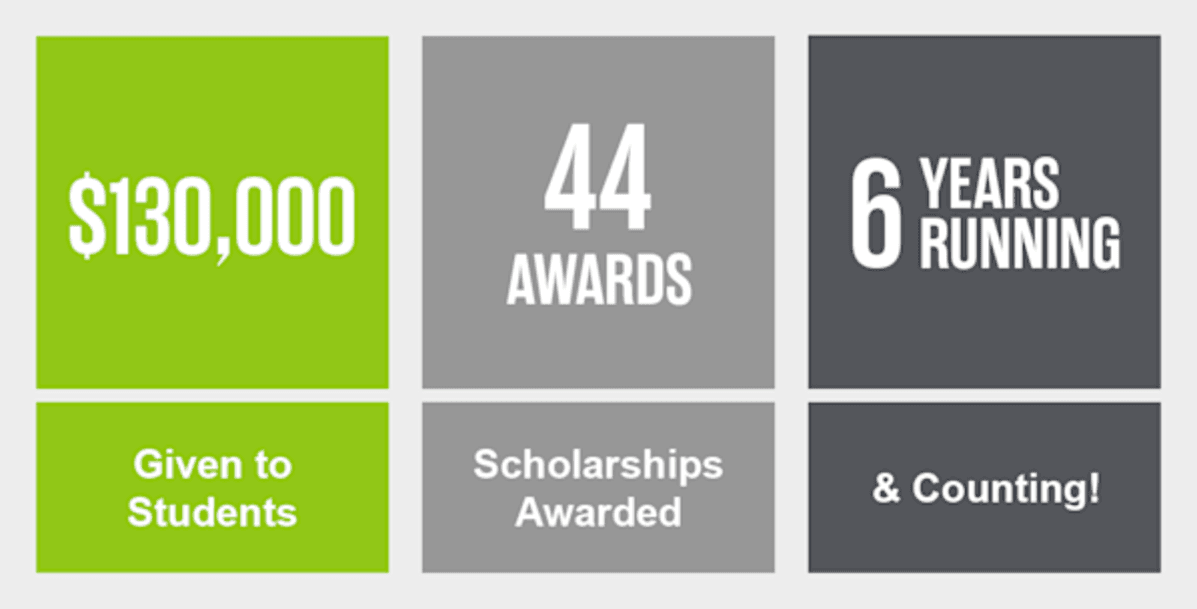$130,000 given to students, 44 scholarships awarded, 6 years running and counting!