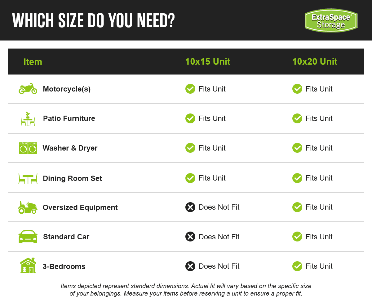 A table comparing what items fit in a 10x15 vs a 10x20 storage unit