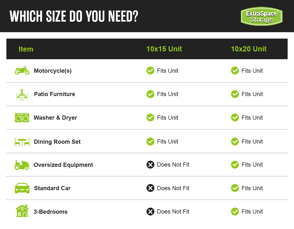 A table comparing what items fit in a 10x15 vs a 10x20 storage unit