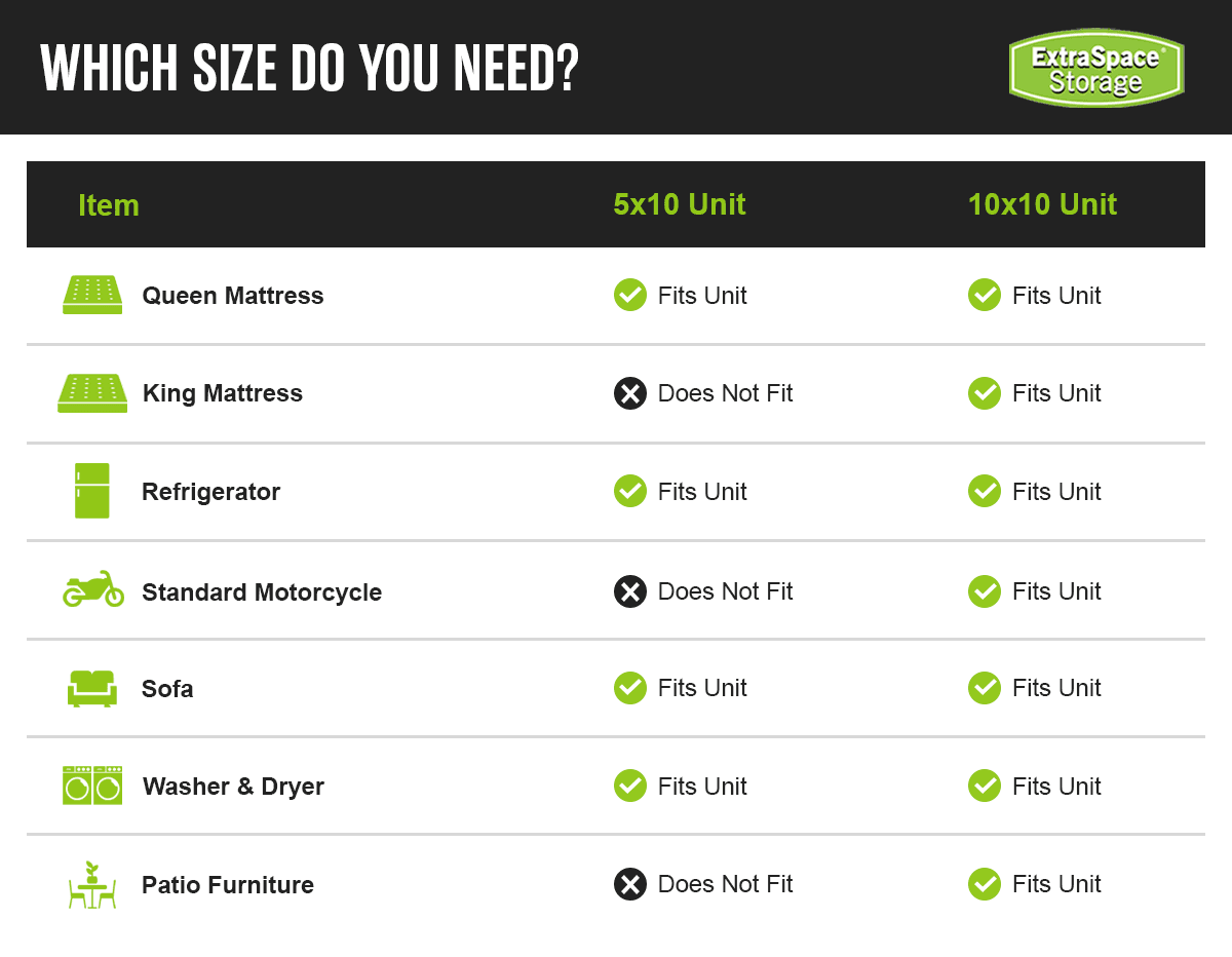 A table comparing what items fit in a 5x10 vs a 10x10 storage unit