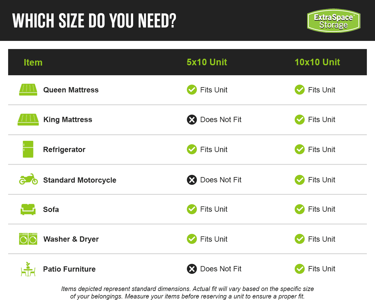 A table comparing what items fit in a 5x10 vs a 10x10 storage unit