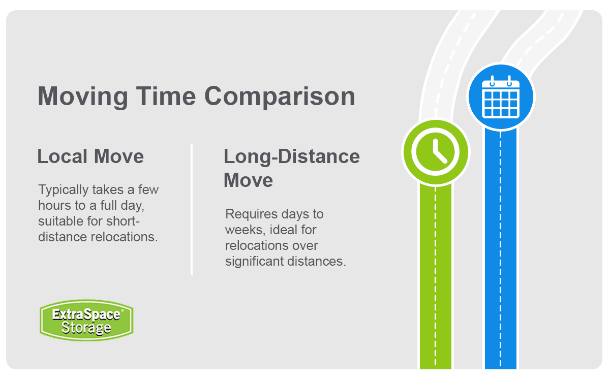 Guide to Local & Long-Distance Moves