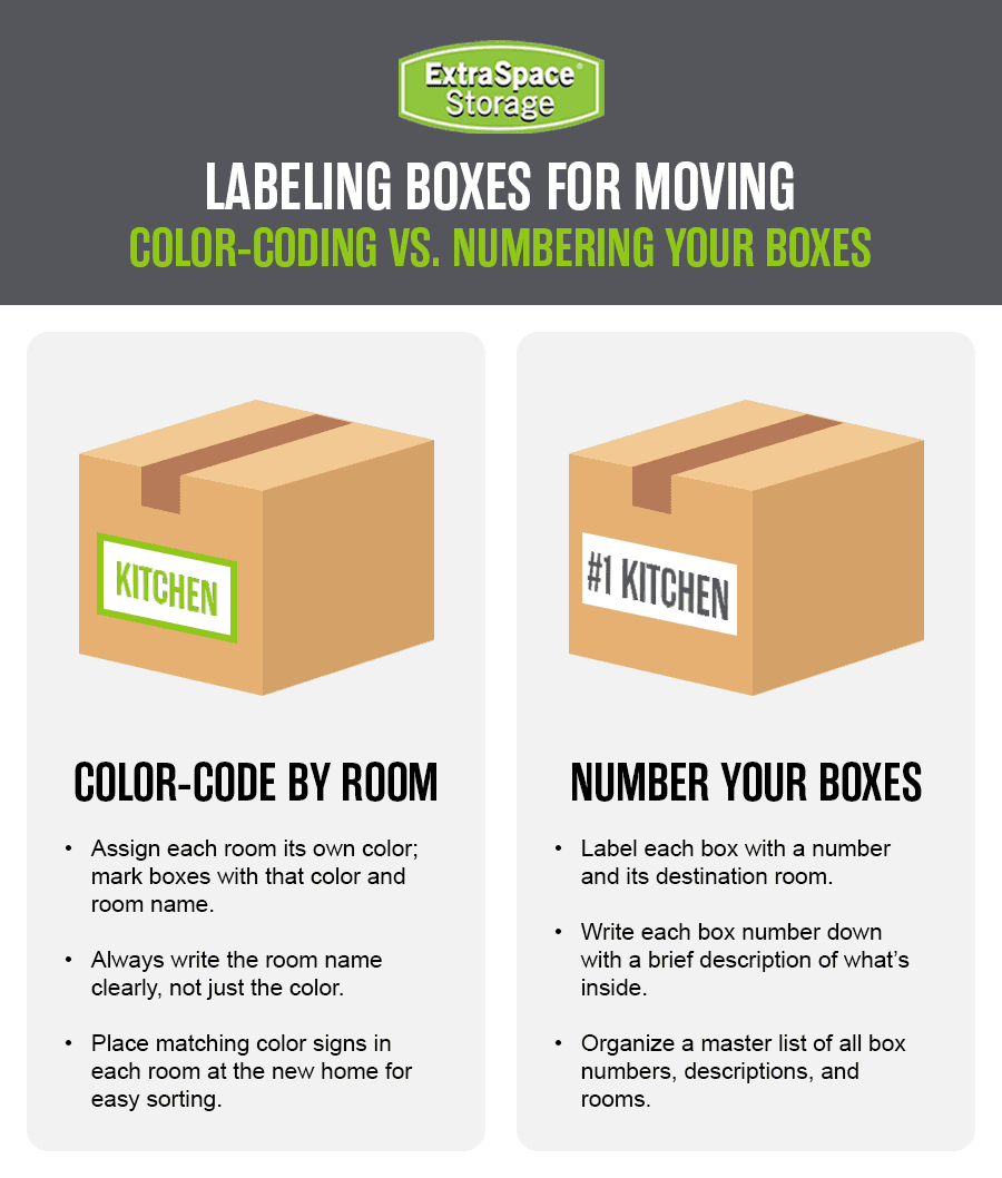 7 Tips for Labeling Moving Boxes