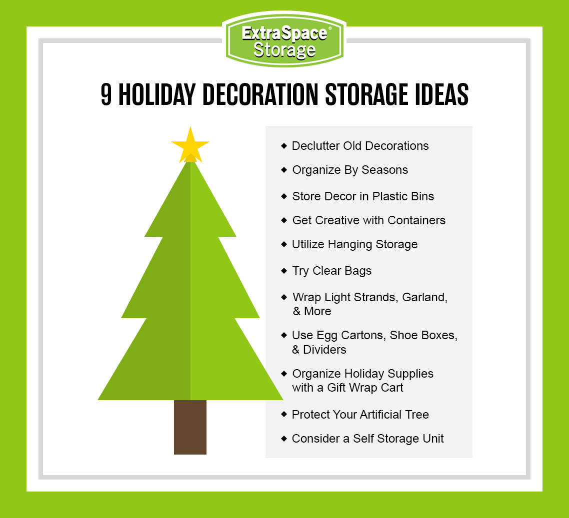 A graphic going over different kinds of holiday decoration storage ideas/