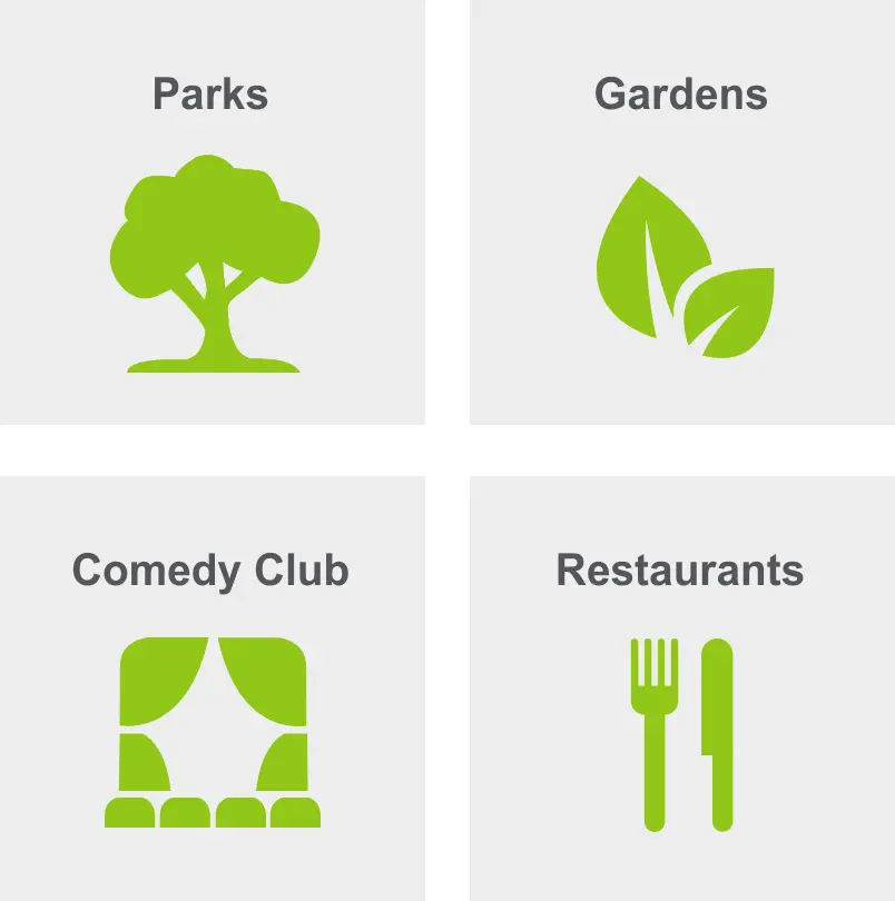 Activities in Upper East Side include parks, gardens, a comedy club, and restaurants. 