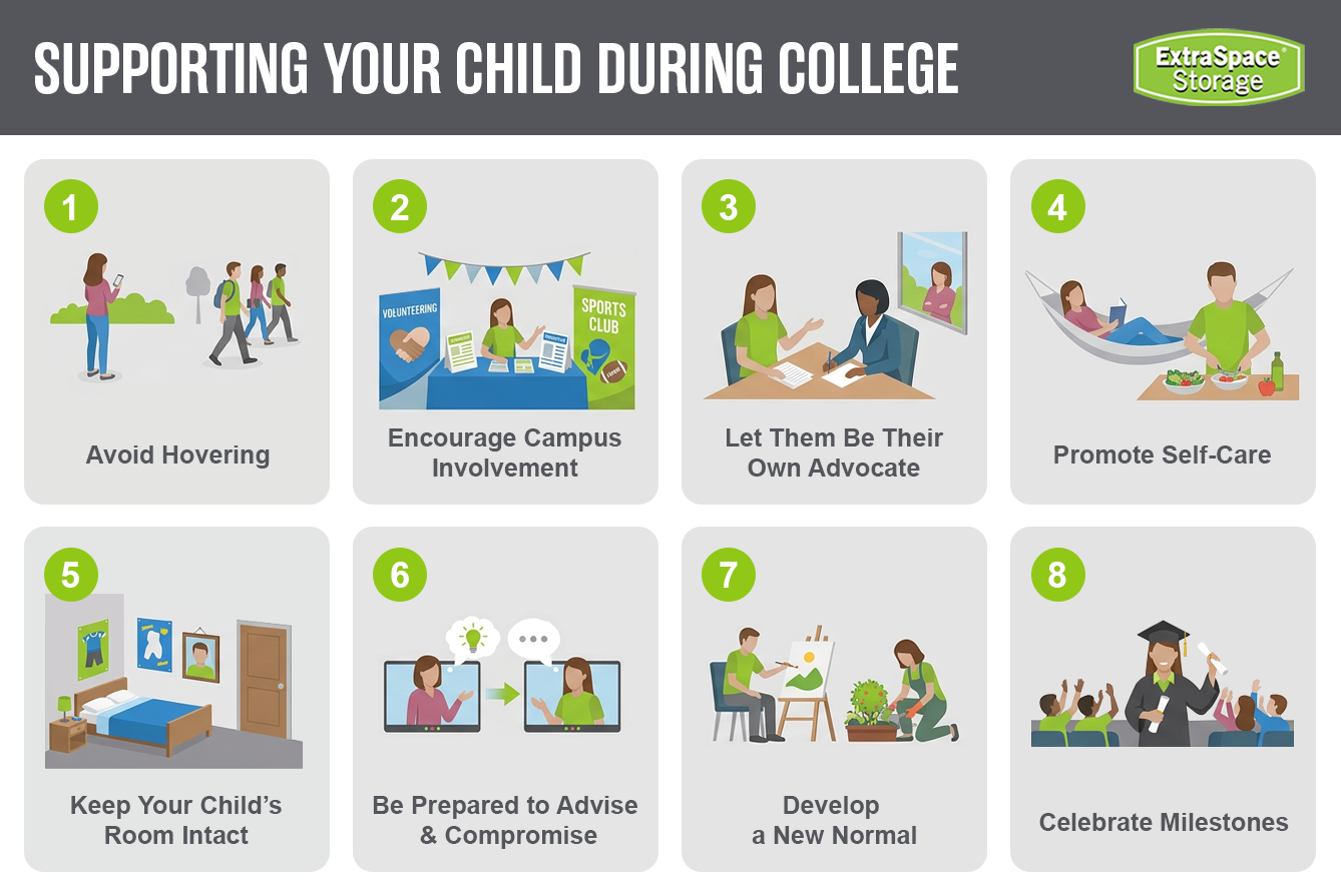 Steps to supporting your child during college include avoid hovering, encourage campus involvement, let them be their own advocate, promote self-care, keep your child’s room intact, prepare to advise and compromise, develop a new normal, and celebrate milestones. 