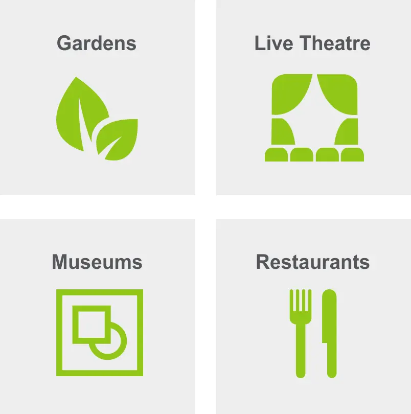 Activities in SoMa includes gardens, live theatre, museums, and restaurants. 
