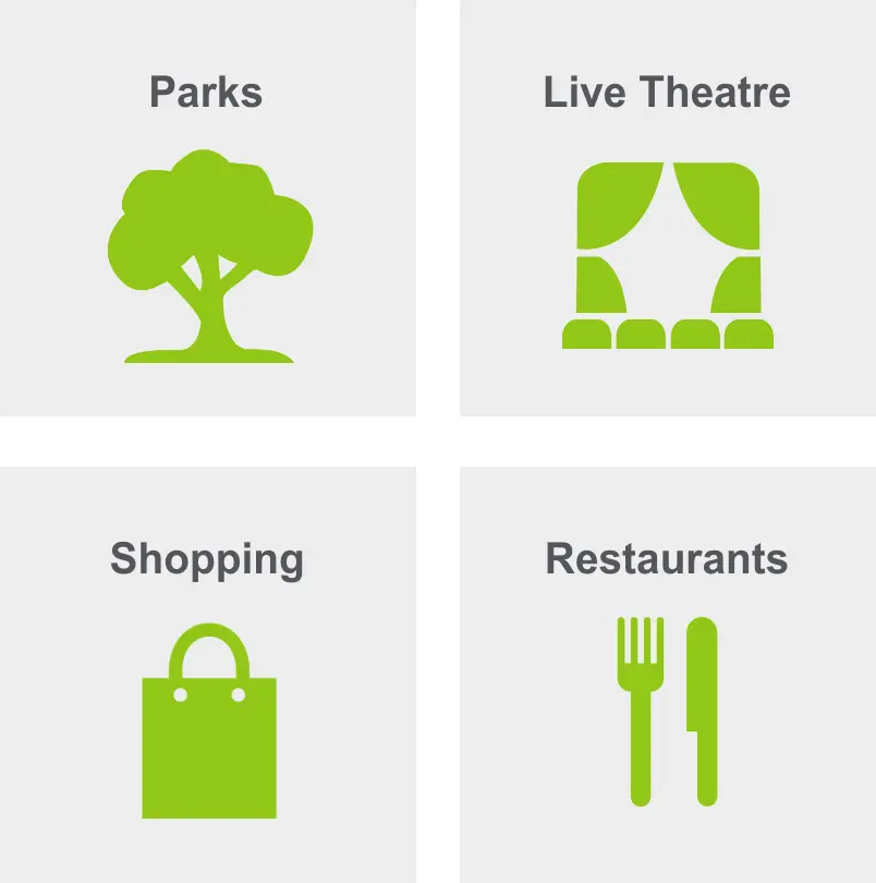 Activities in Tobin Hill includes parks, live theatre, shopping, and restaurants. 