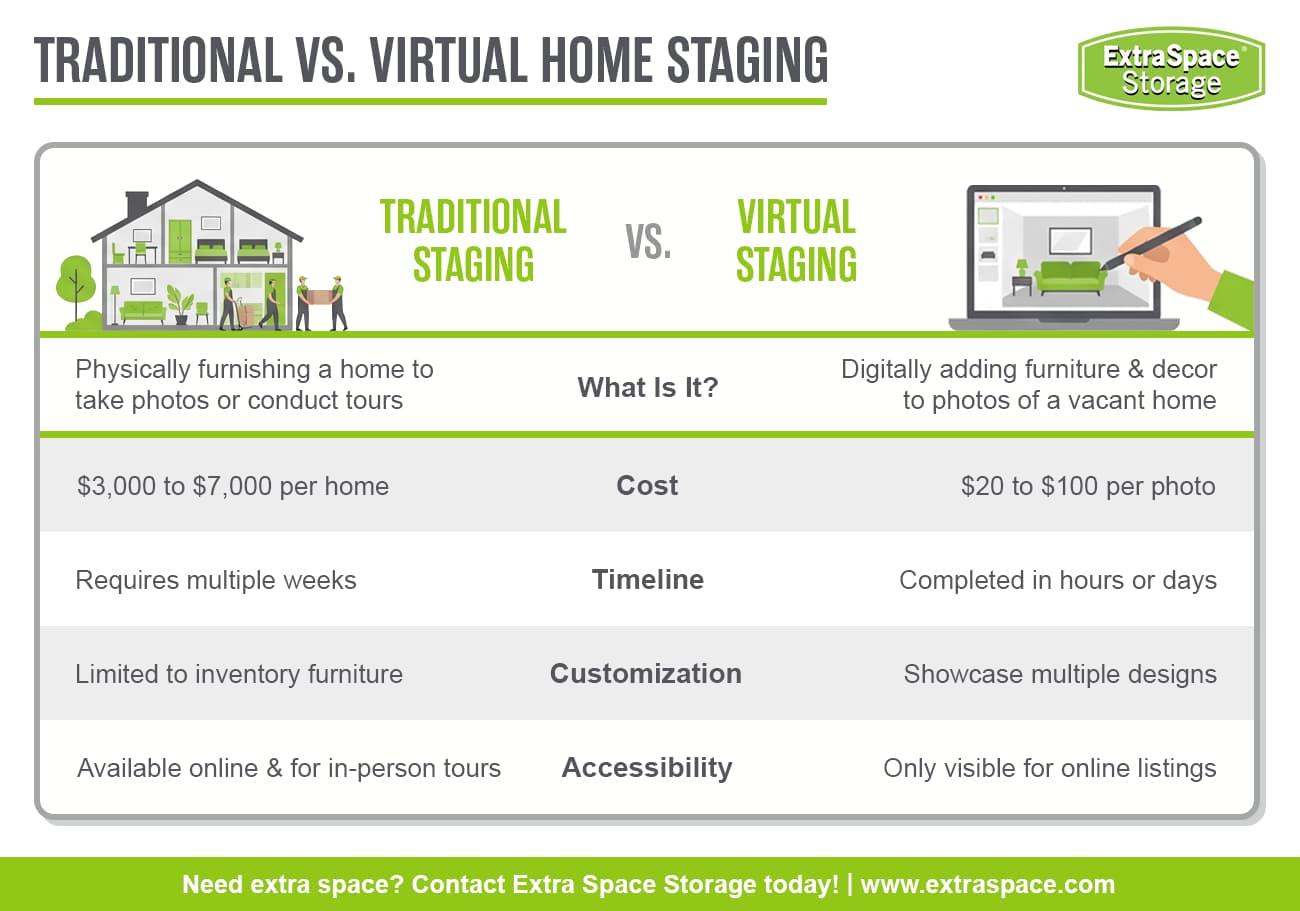 Comparison between traditional and virtual home staging.