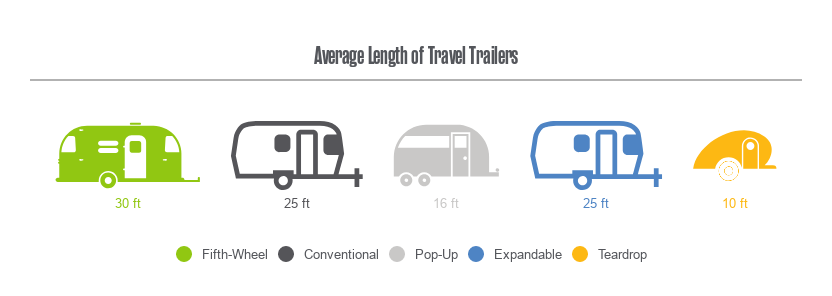 Rv Types And Sizes