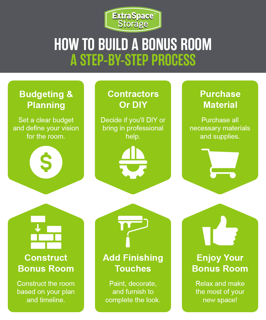 Step-by-step process for building a bonus room, including budgeting, constructing, and finishing