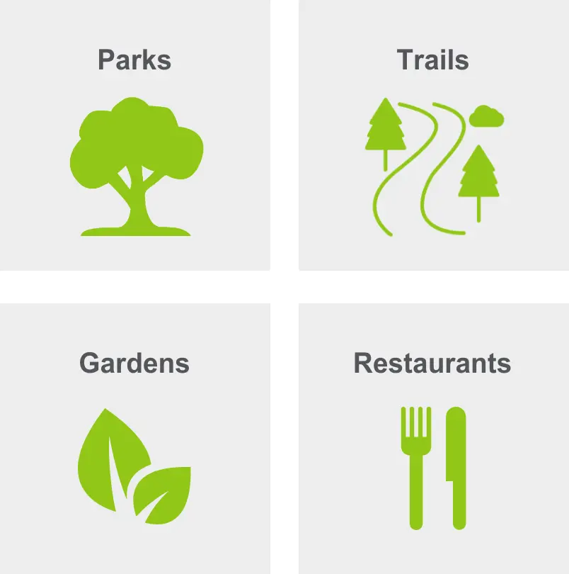 Activities in Northwest District include parks, trails, gardens, and restaurants.