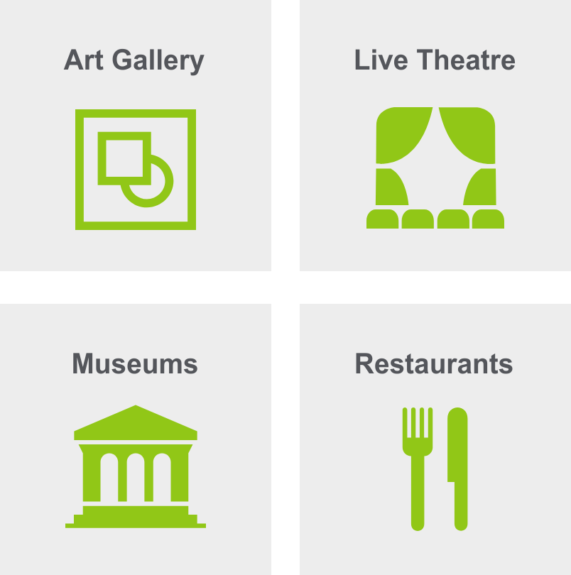 Infographic of things to do in the Pearl District, Portland