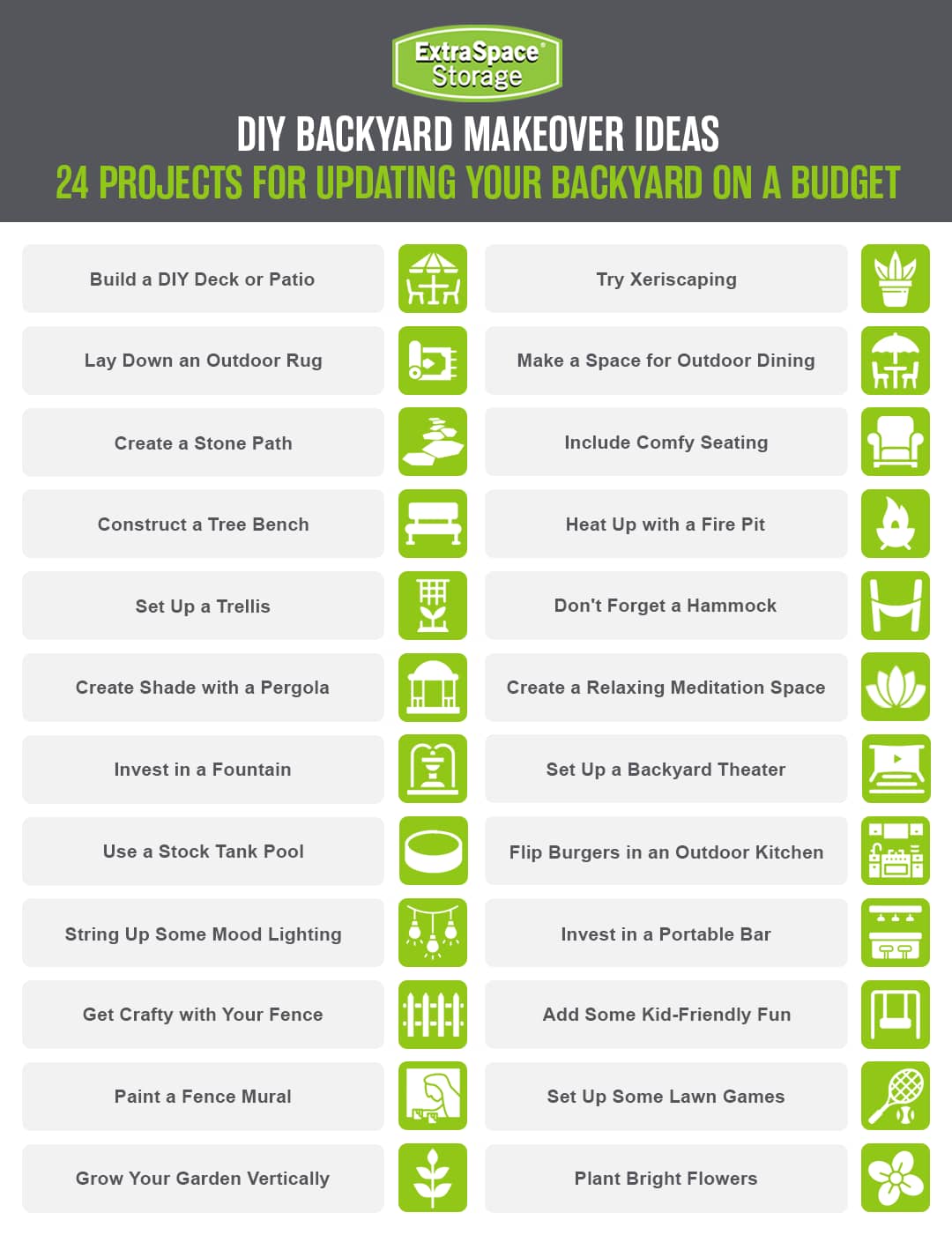 List of DIY backyard makeover ideas from post.