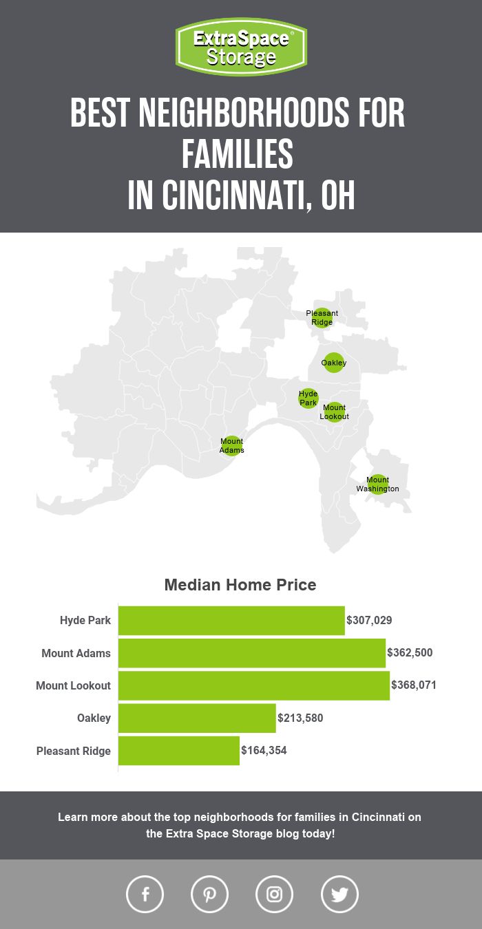 Map of Median Home Prices of Neighborhoods in Cincinnati Perfect for Families