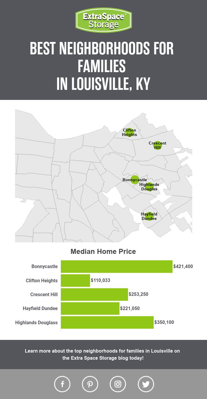 5 Best Neighborhoods in Louisville for Families Extra Space Storage