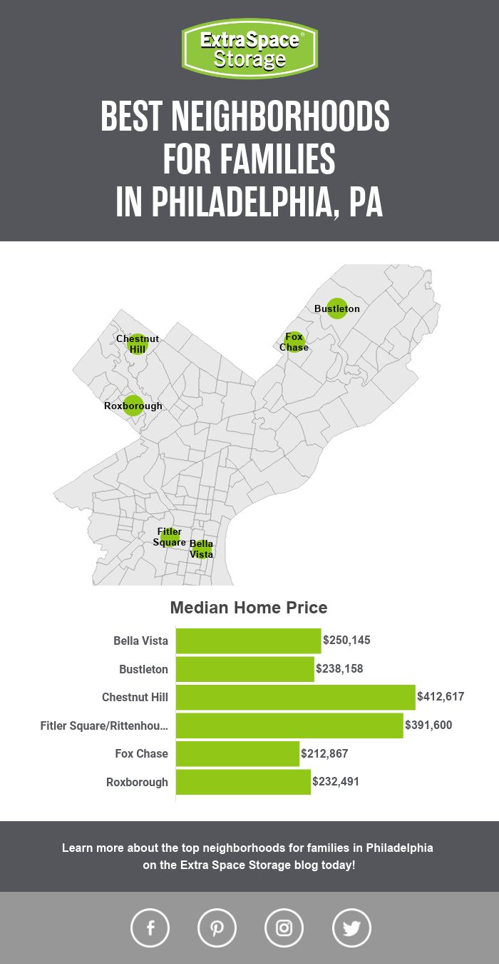 Detailed Map Of Philadelphia Neighborhoods