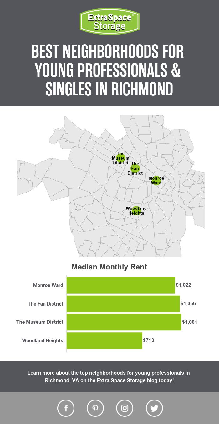 Map of Median Monthly Rent of Neighborhoods in Richmond Perfect for Singles & Young Professionals