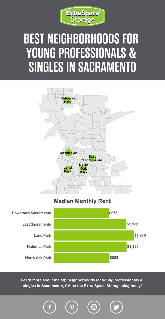Map of Median Monthly Rent of Neighborhoods in Sacramento Perfect for Singles & Young Professionals