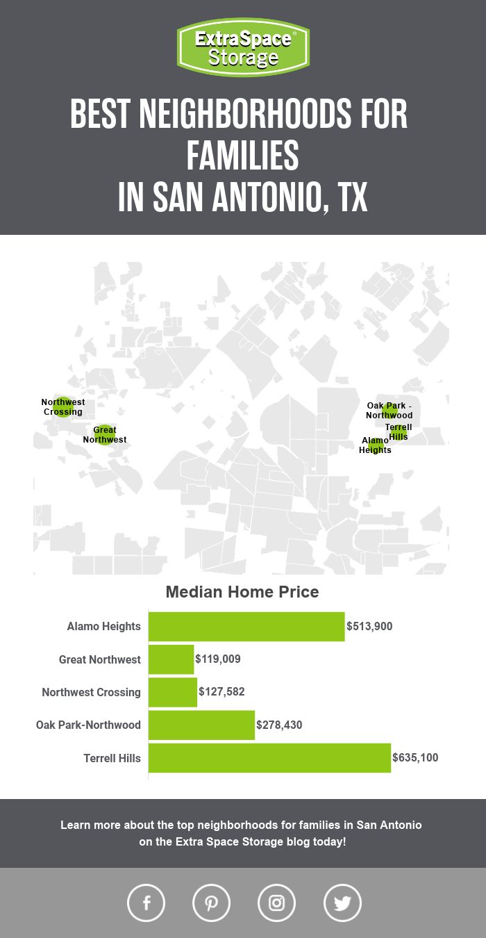 Map of Median Home Prices of Neighborhoods in San Antonio Perfect for Families