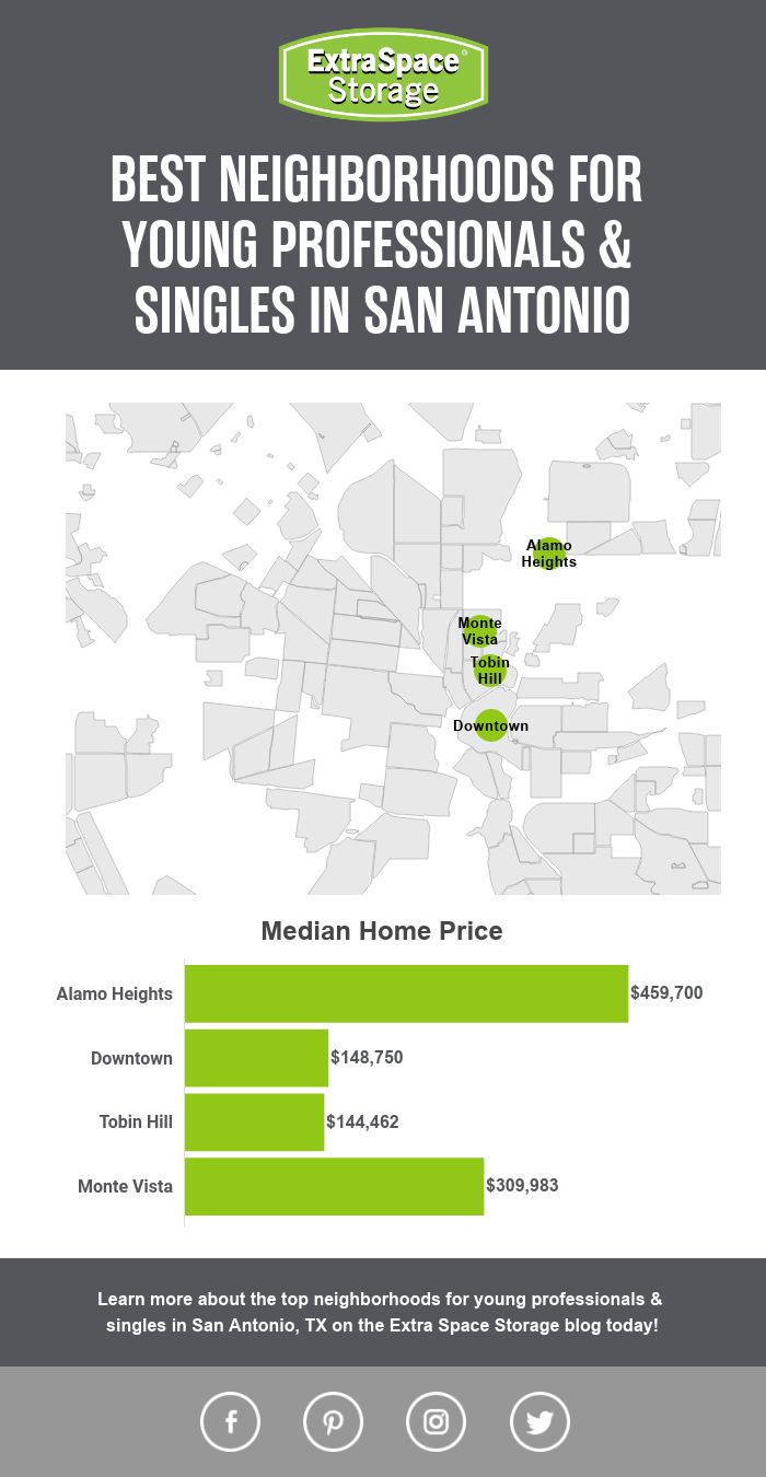 Map of Median Home Price of Neighborhoods in San Antonio Perfect for Singles & Young Professionals