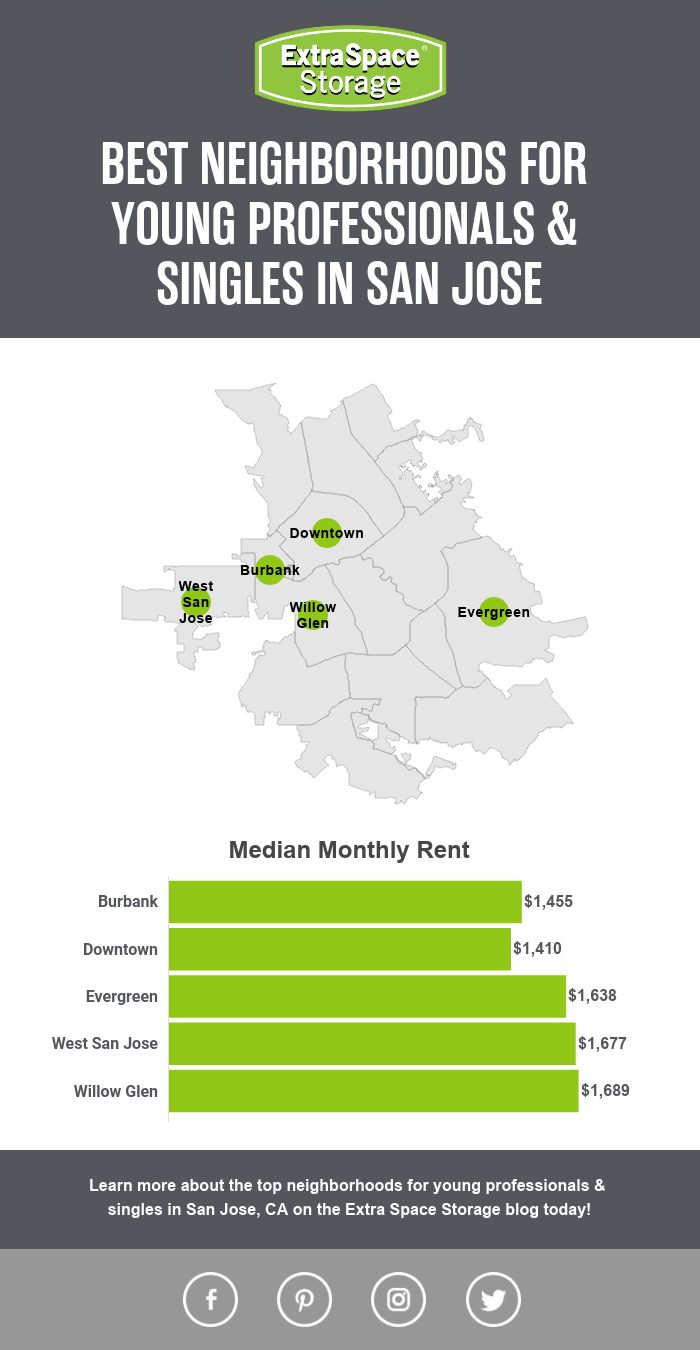 Map of Median Monthly Rent of Neighborhoods in San Jose Perfect for Singles & Young Professionals