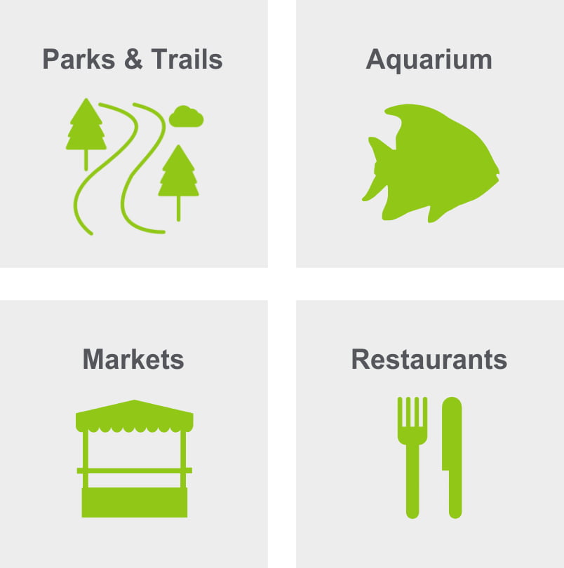 A graphic showing things to do in Seattle.