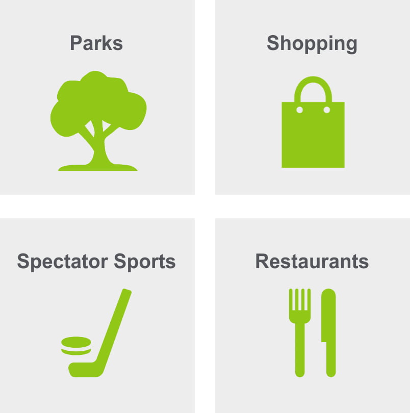 A graphic showing the different things to do in San Jose like parks and spectator sports.