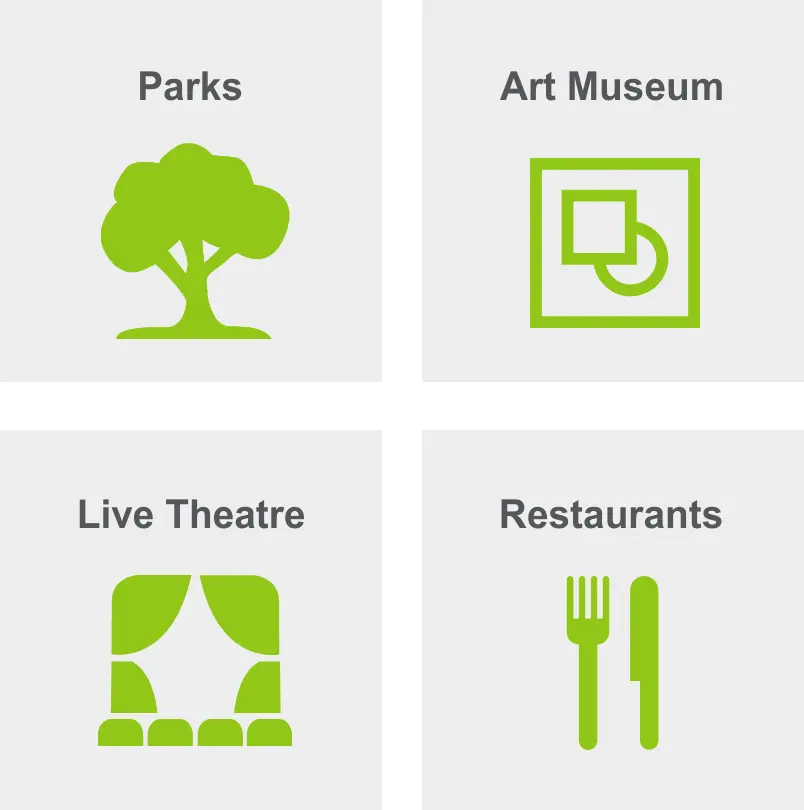 Activities in Mount Adams includes parks, art museum, live theatre, and restaurants. 