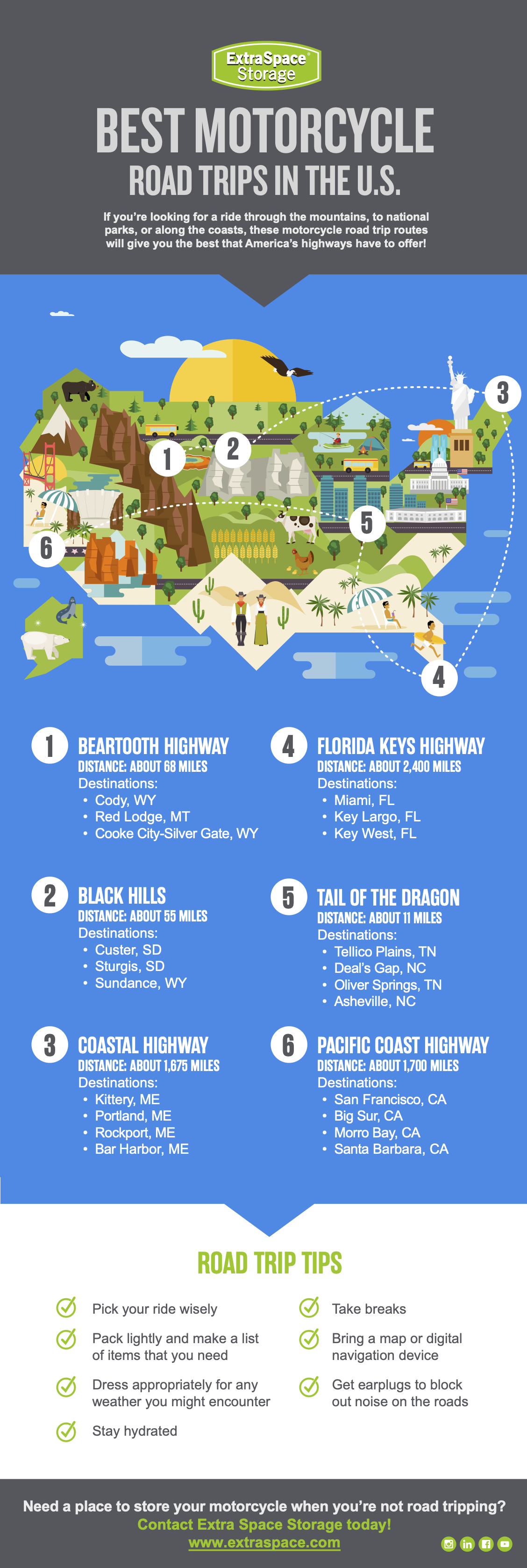 Infographic Describing the Best Motorcycle Roadtrip Locations Across the US