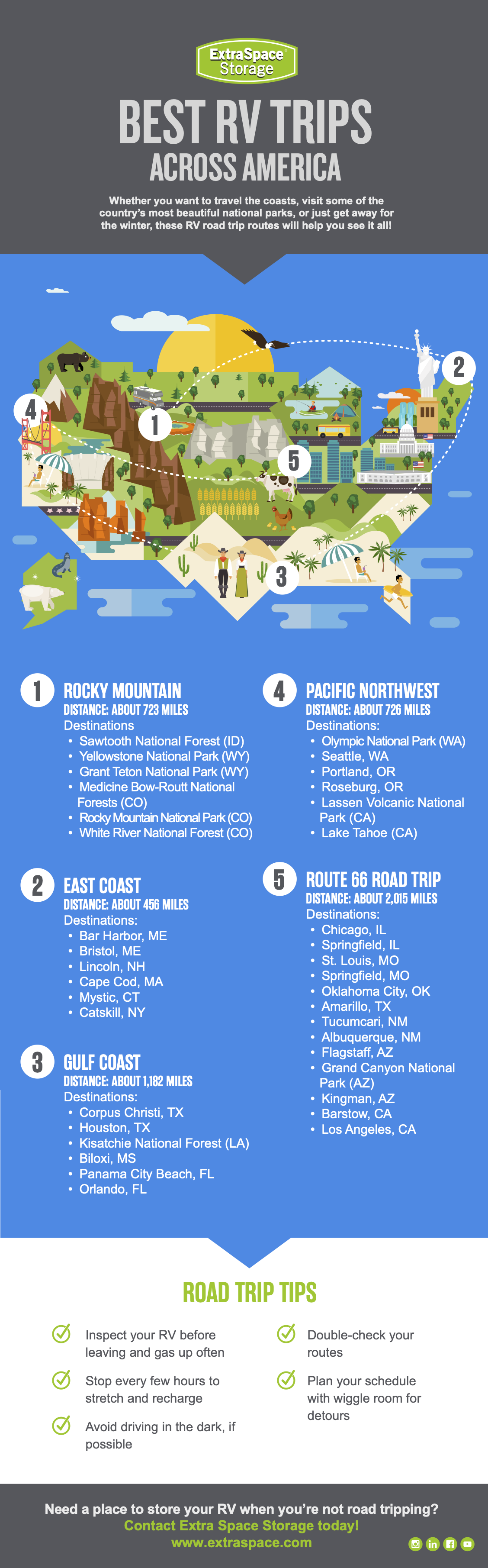 Infographic Describing the Best RV Roadtrip Locations Across the US