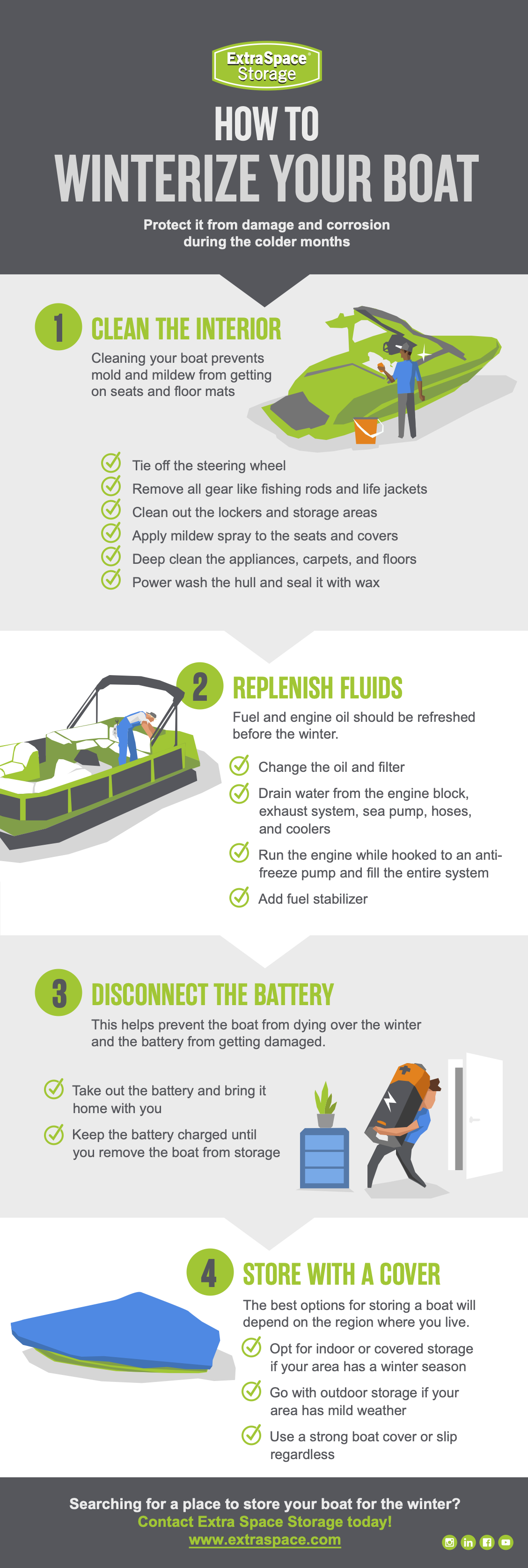 Infographic Describing the Ways to Winterize Your Boat Before Putting it in Storage
