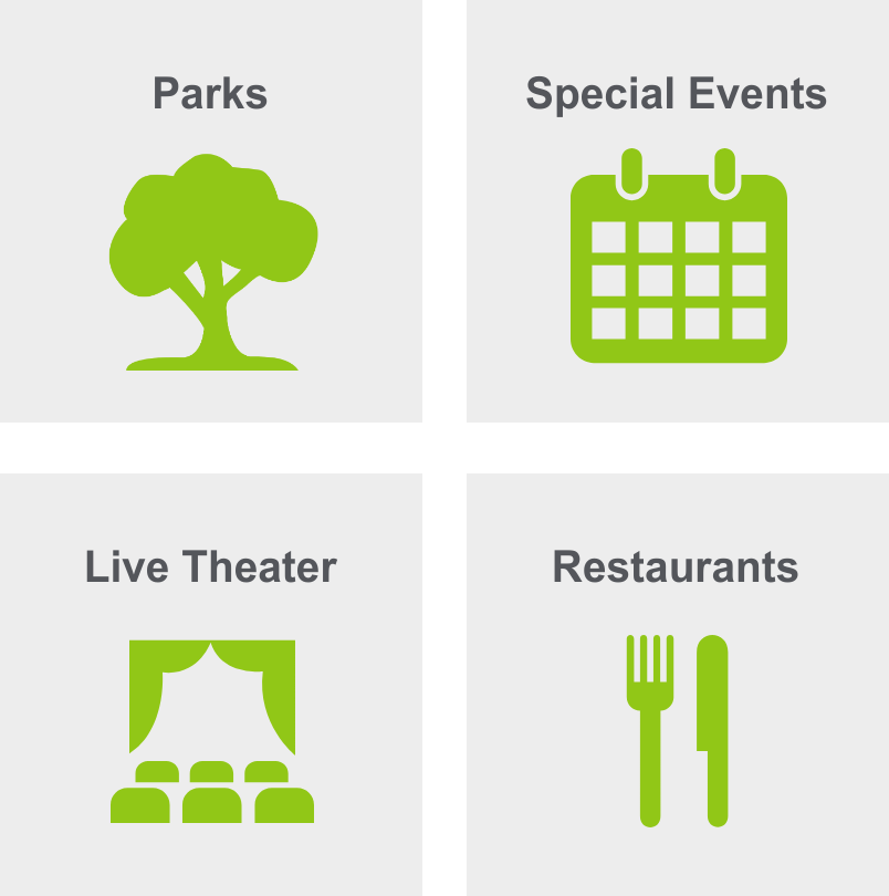 A graphic showcasing things to do in Iman Park.