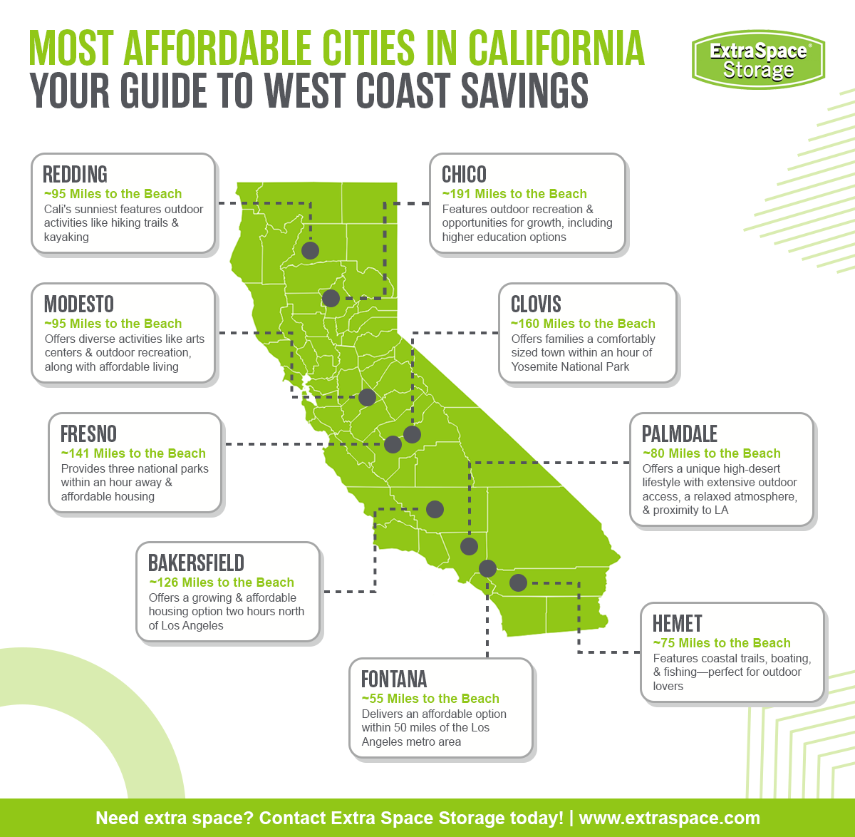 Most affordable cities in California include Redding, Modesto, Fresno, Bakersfield, Fontana, Hemet, Palmdale, Clovis, and Chico