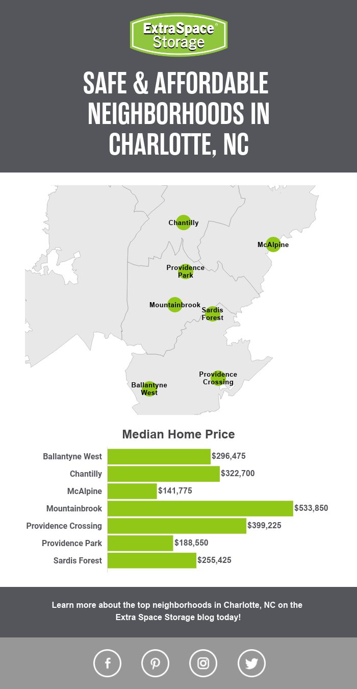 7 Safe, Affordable Neighborhoods in Charlotte Extra Space Storage