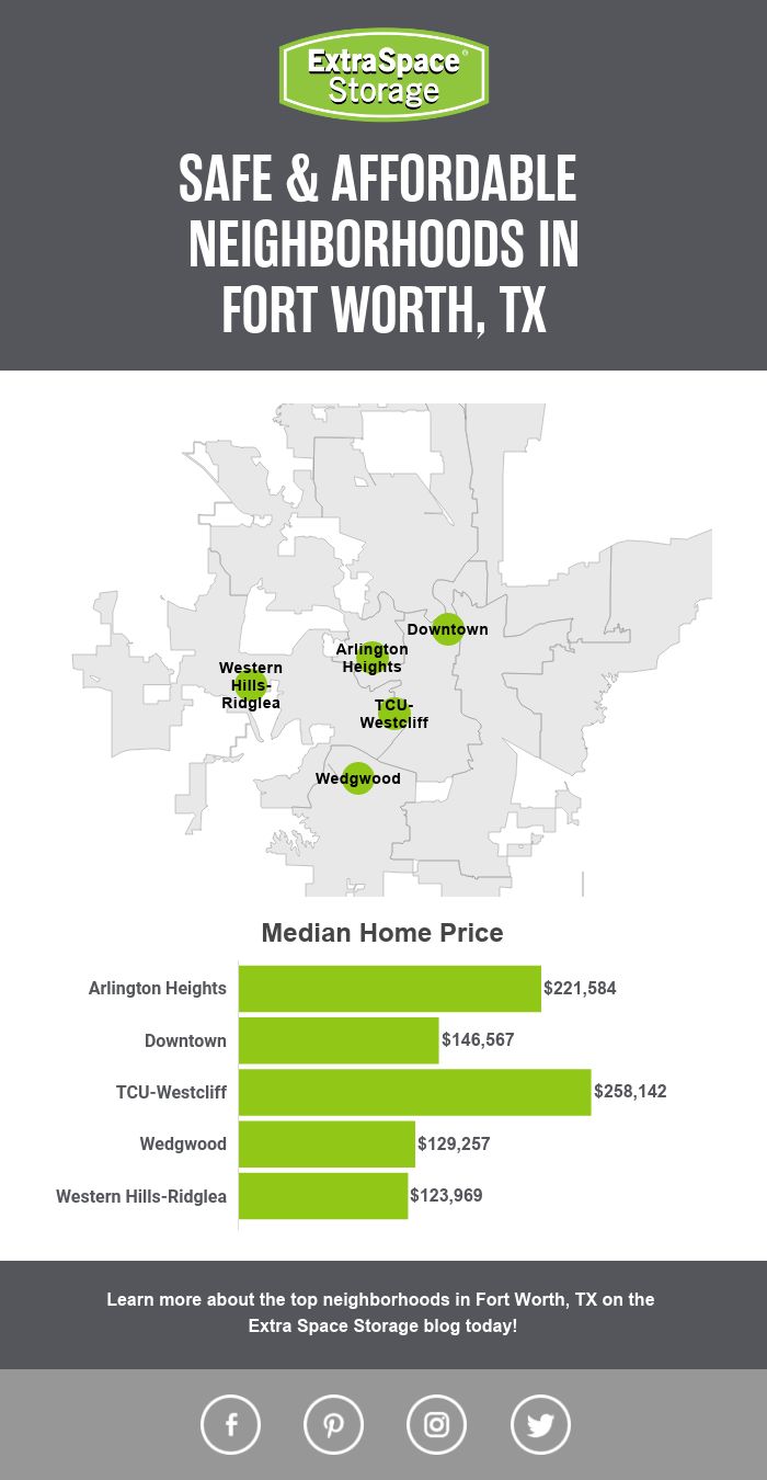 Map of Median Home Price in Safe, Affordable Neighborhoods in Fort Worth, TX