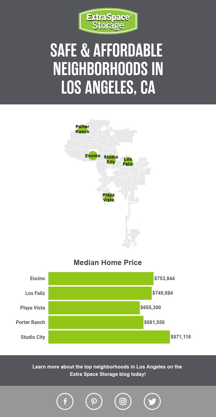 Map of Median Home Price in Safe, Affordable Neighborhoods in Los Angeles, CA