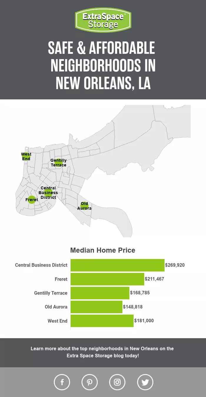 5 Safe Affordable Neighborhoods In New Orleans Extra Space Storage