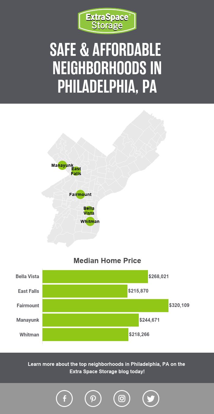 Map of Median Home Price in Safe, Affordable Neighborhoods in Philadelphia, PA