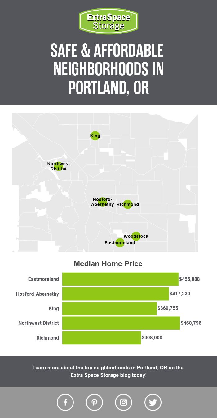Map of Median Home Price in Safe, Affordable Neighborhoods in Portland, OR