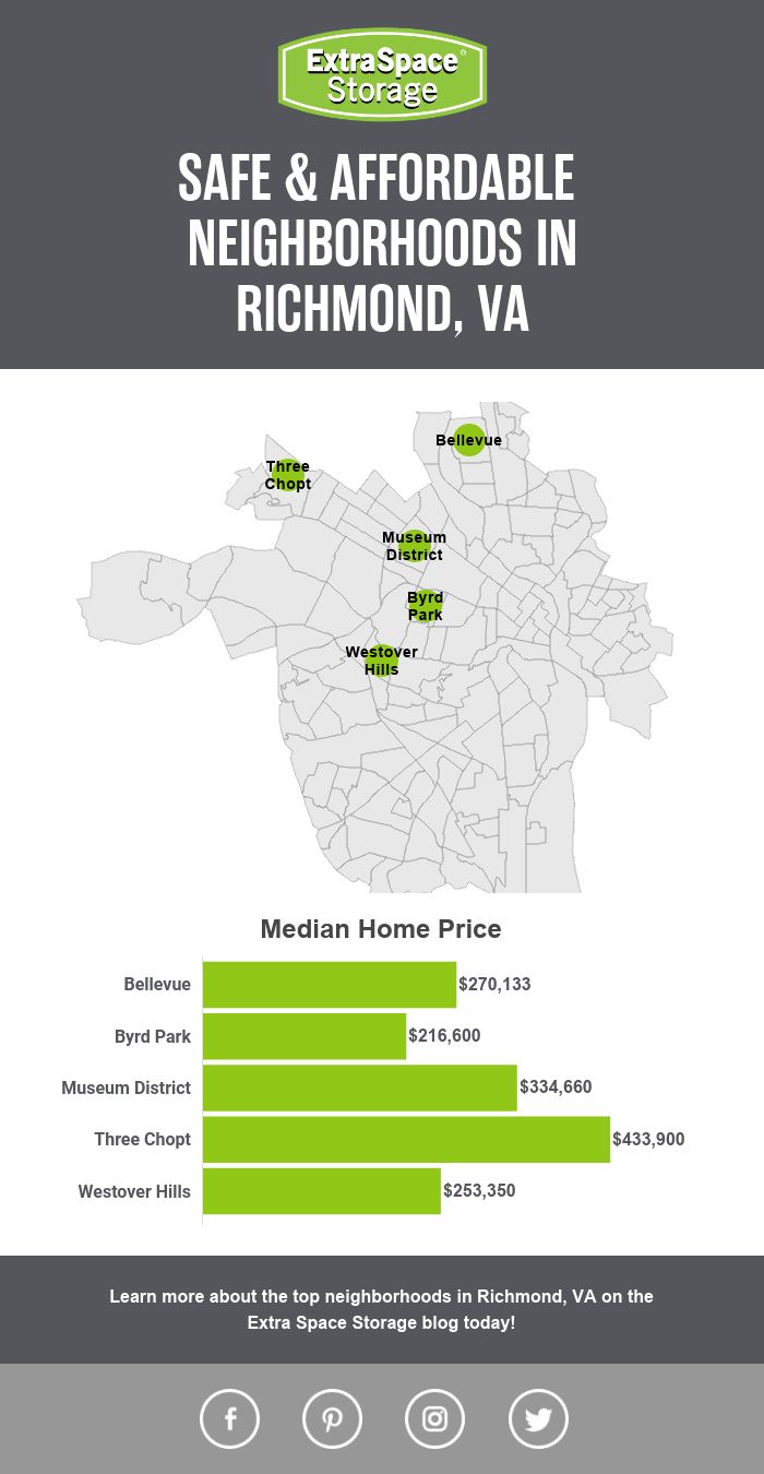 Map of Median Home Price in Safe, Affordable Neighborhoods in Richmond, VA